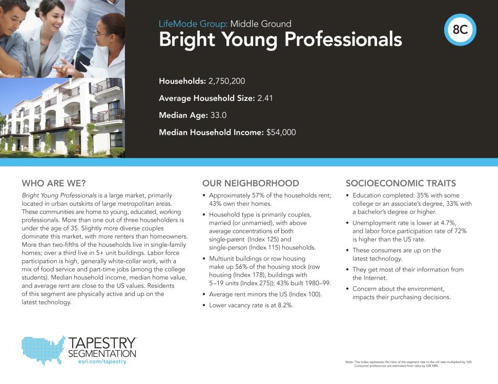 2022 Hamilton Rental Study by Hamilton, Ohio Issuu
