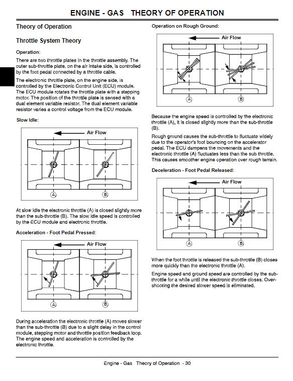 John Deere XUV 620i Utility Vehicle Technical Manual TM1736 by Service