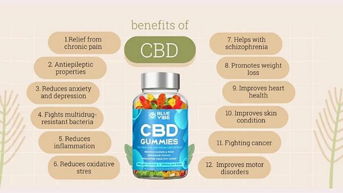 Blue Vibe CBD Gummies Trending! by organicoreus - Issuu