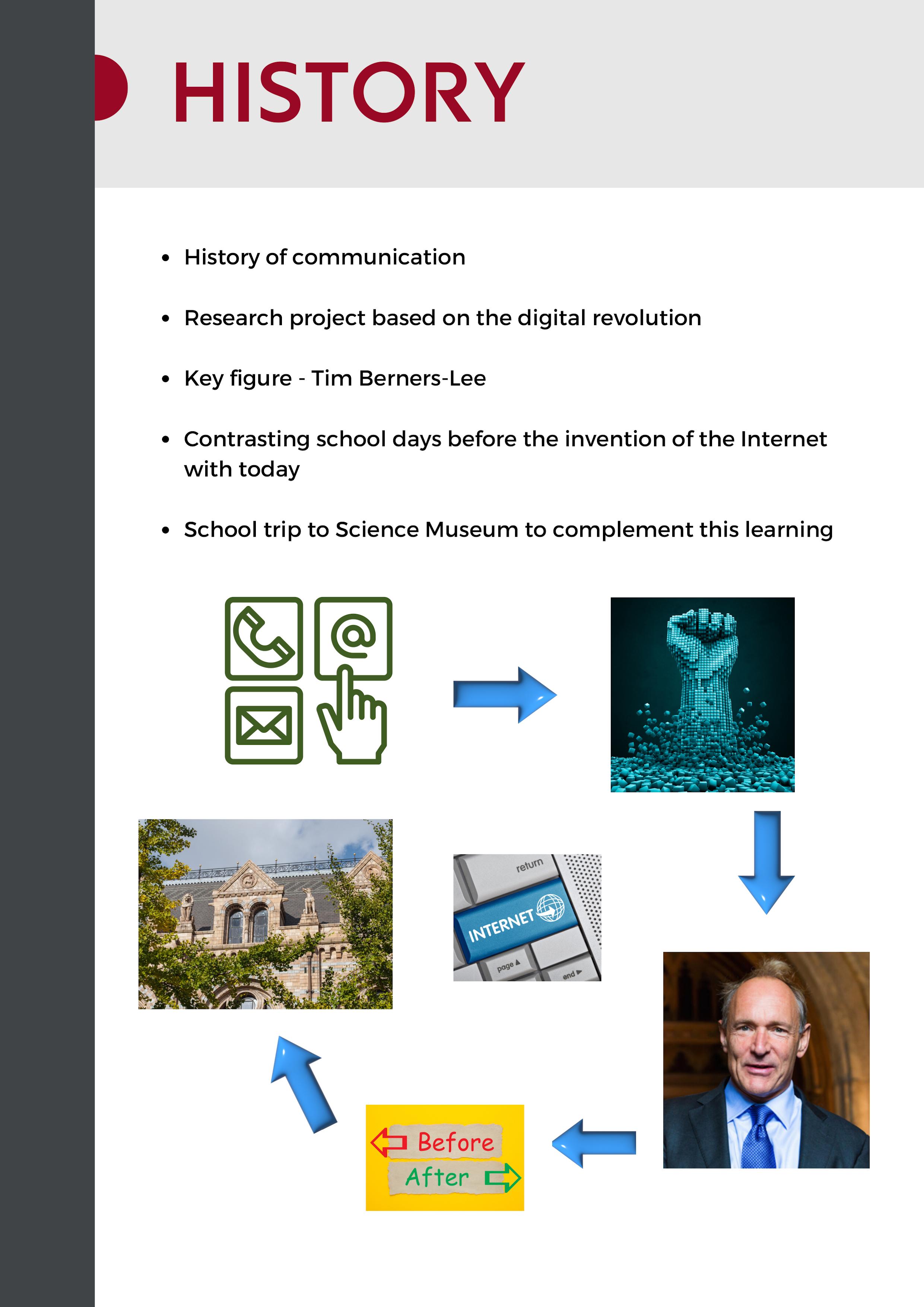 Year 6 Learning Journey By Stedmundscanterbury Issuu Year 6 Learning Journey By Stedmundscanterbury Issuu