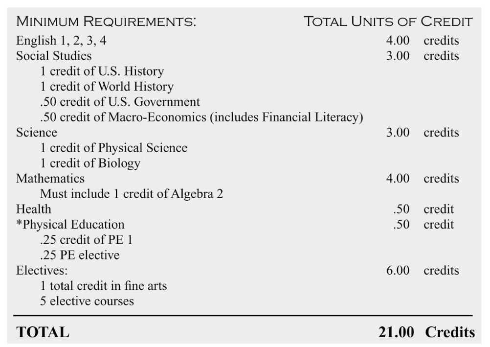 BBHHS 20242025 Course Options Book by JC Power Strategic