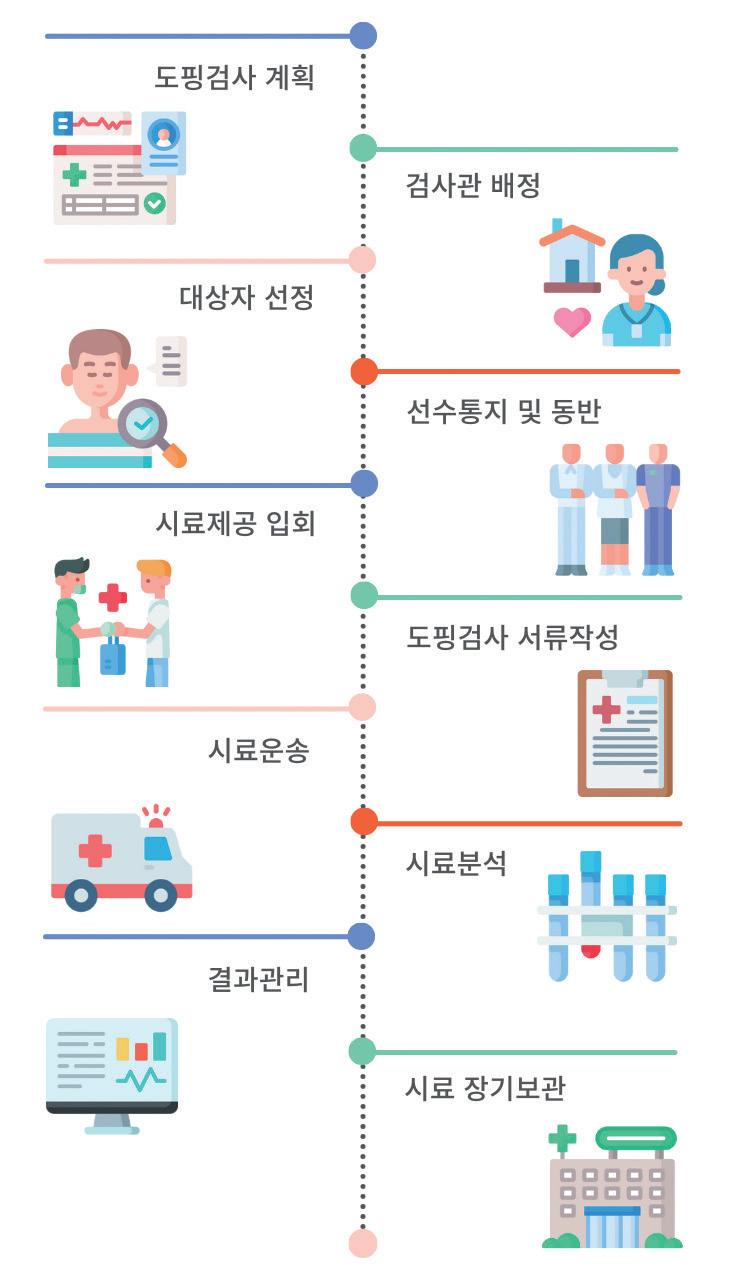 제초제 저항성 단백질 연구 현황과 CRISPR-Cas9 시스템을 활용한 제초제 저항성 토마토 개발 전략, image size:730x1287