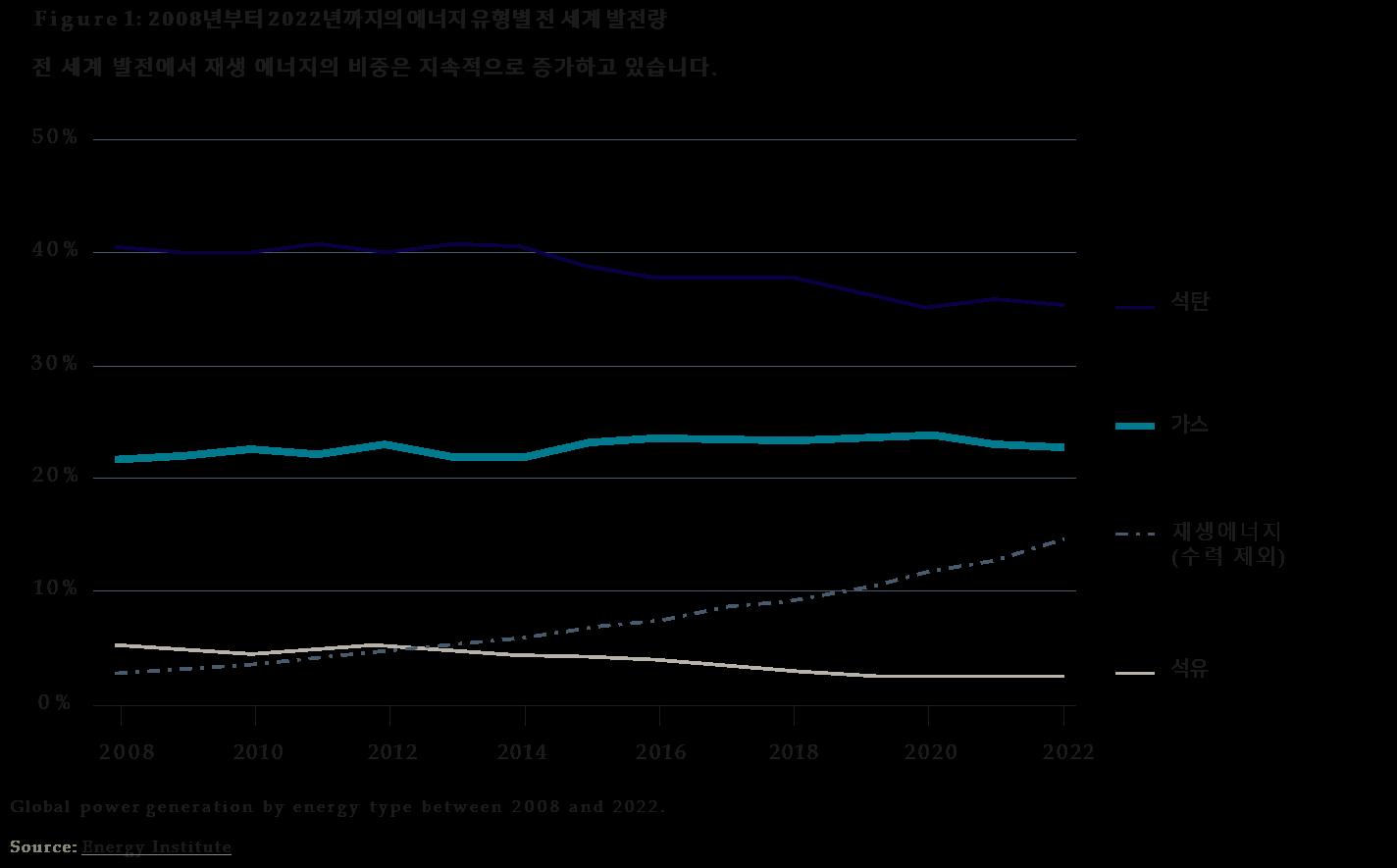 2024년 지속가능 동향 by ERM Korea - Issuu