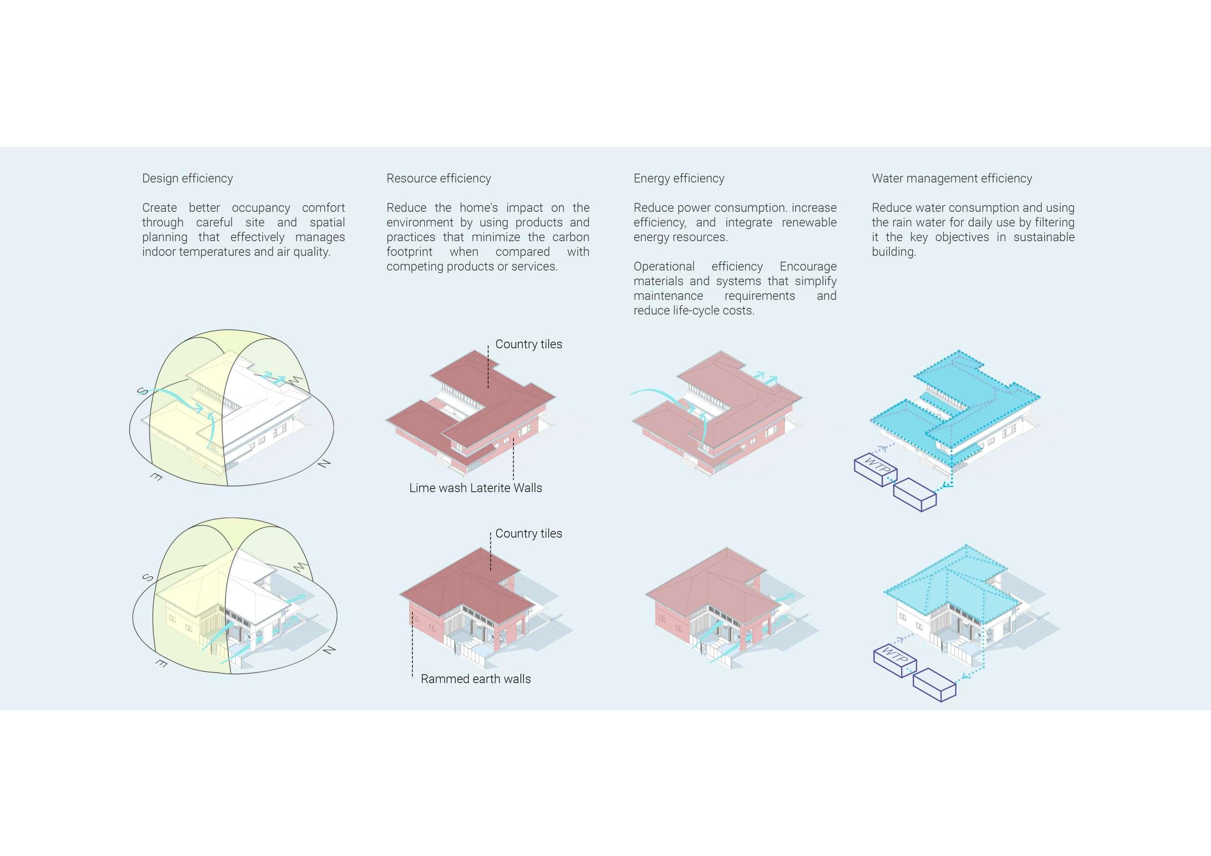 Kunal Dalvi Architectural Portfolio by Kunal dalvi - Issuu