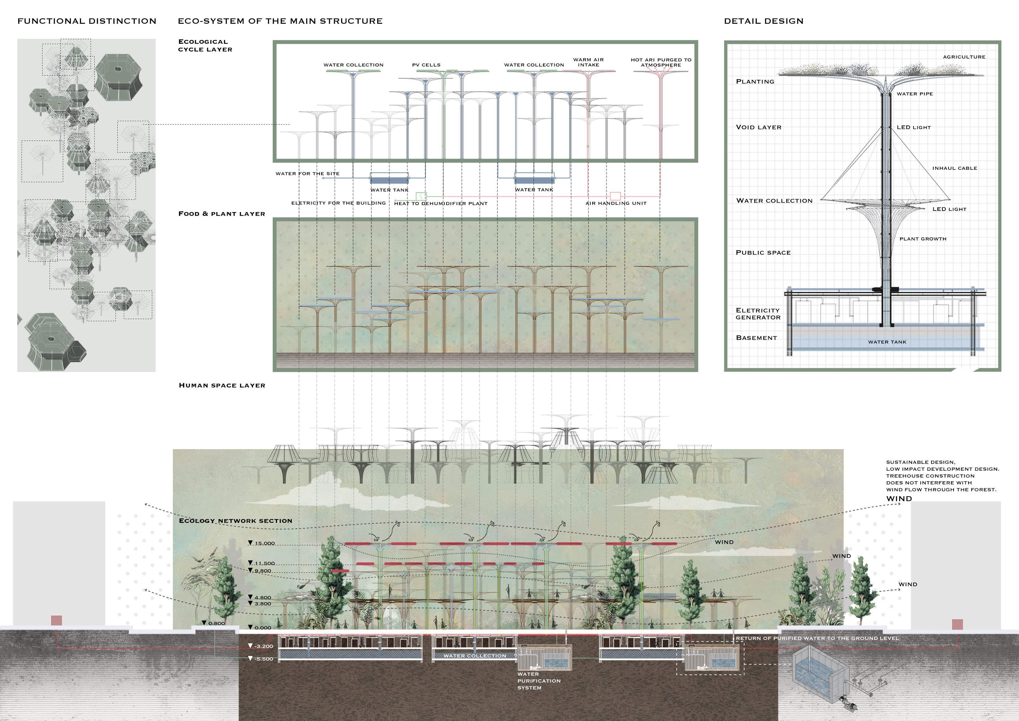 Manchester School of Architecture_MA Architecture and Urbanism by ...