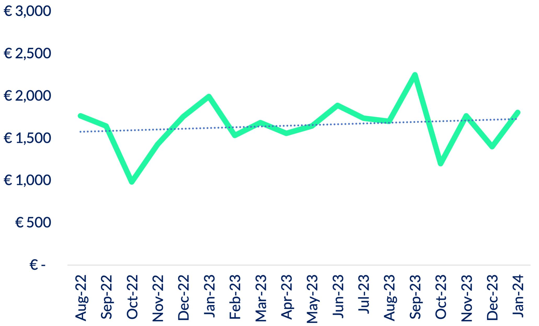 Limerick Chamber Rental Barometer March 2024 by  LimerickChamber_Publications - Issuu