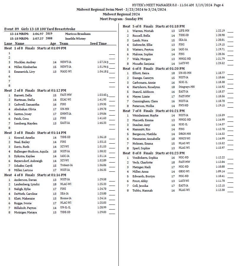 2024 Midwest Regional Swim Meet Fan Guide by Wisconsin Sports Services Issuu