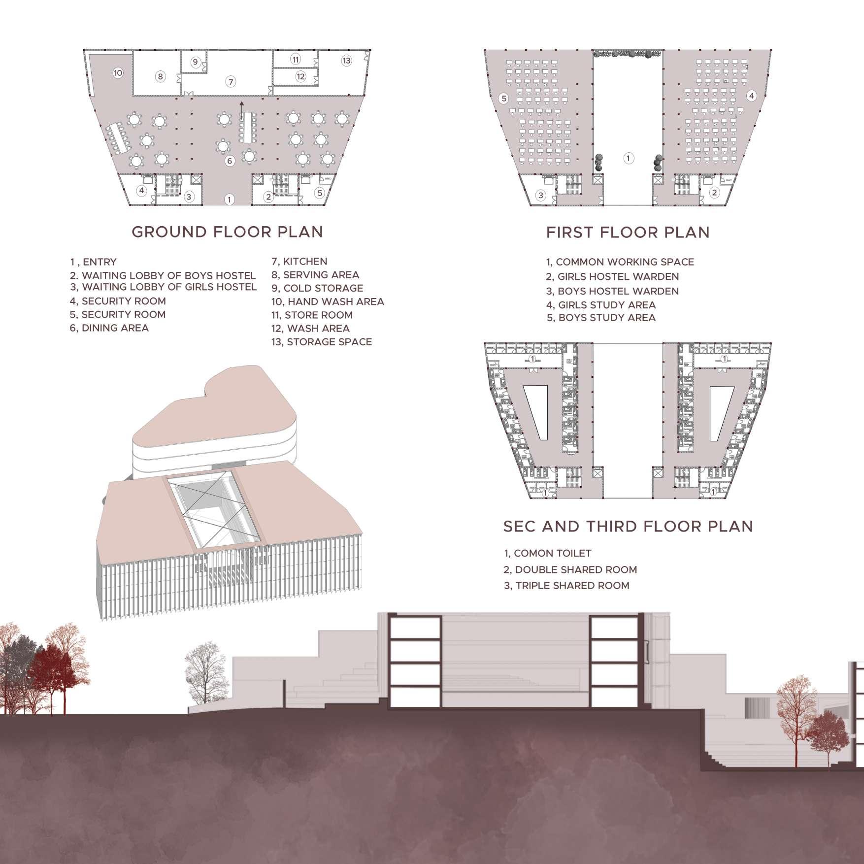 ARCHITECTURE PORTFOLIO | SMINA PRADEEP | MARGHA by smina pradeep - Issuu