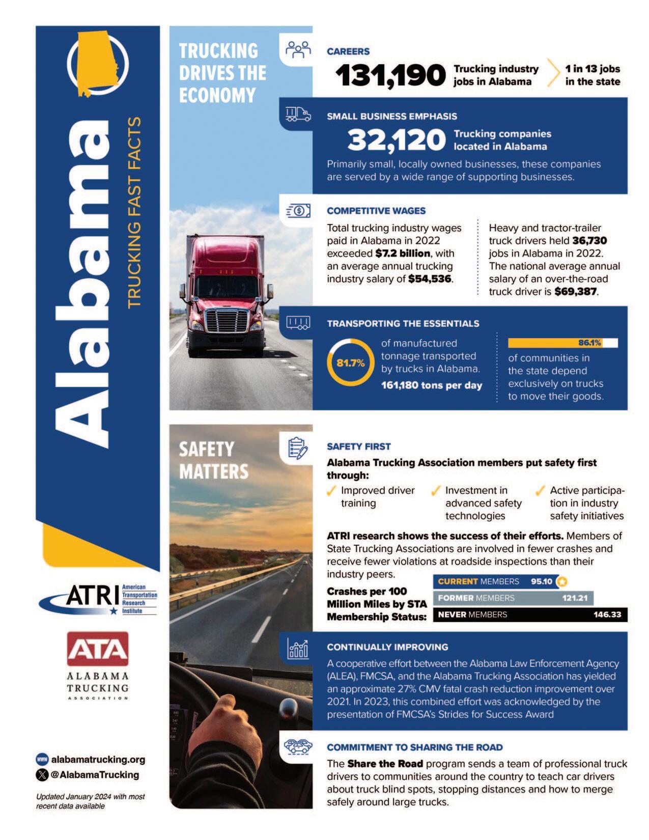 Alabama Trucker Magazine, 1st Quarter 2024 by Alabama Trucking 