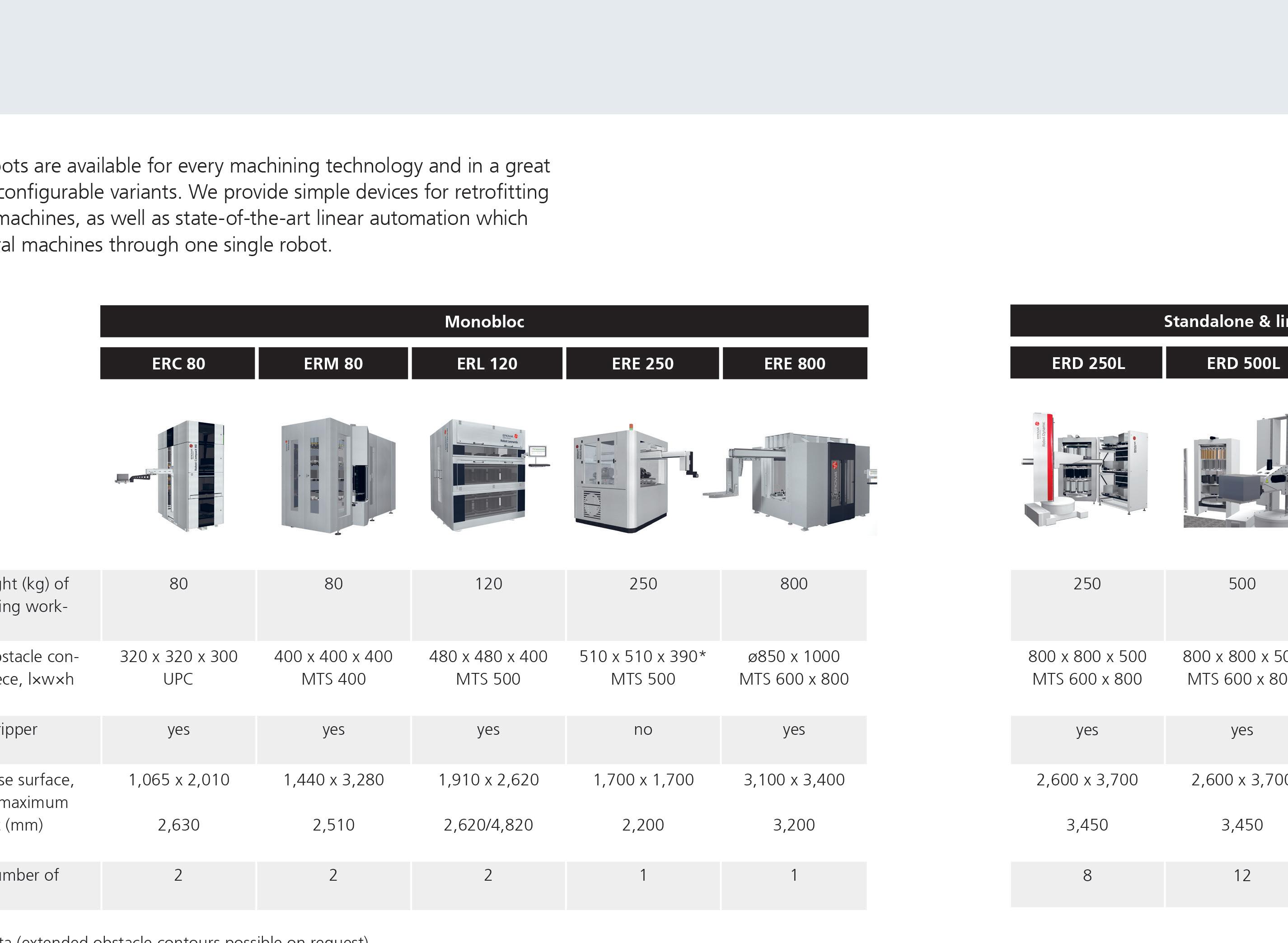 EROWA General Catalog by EROWA Issuu
