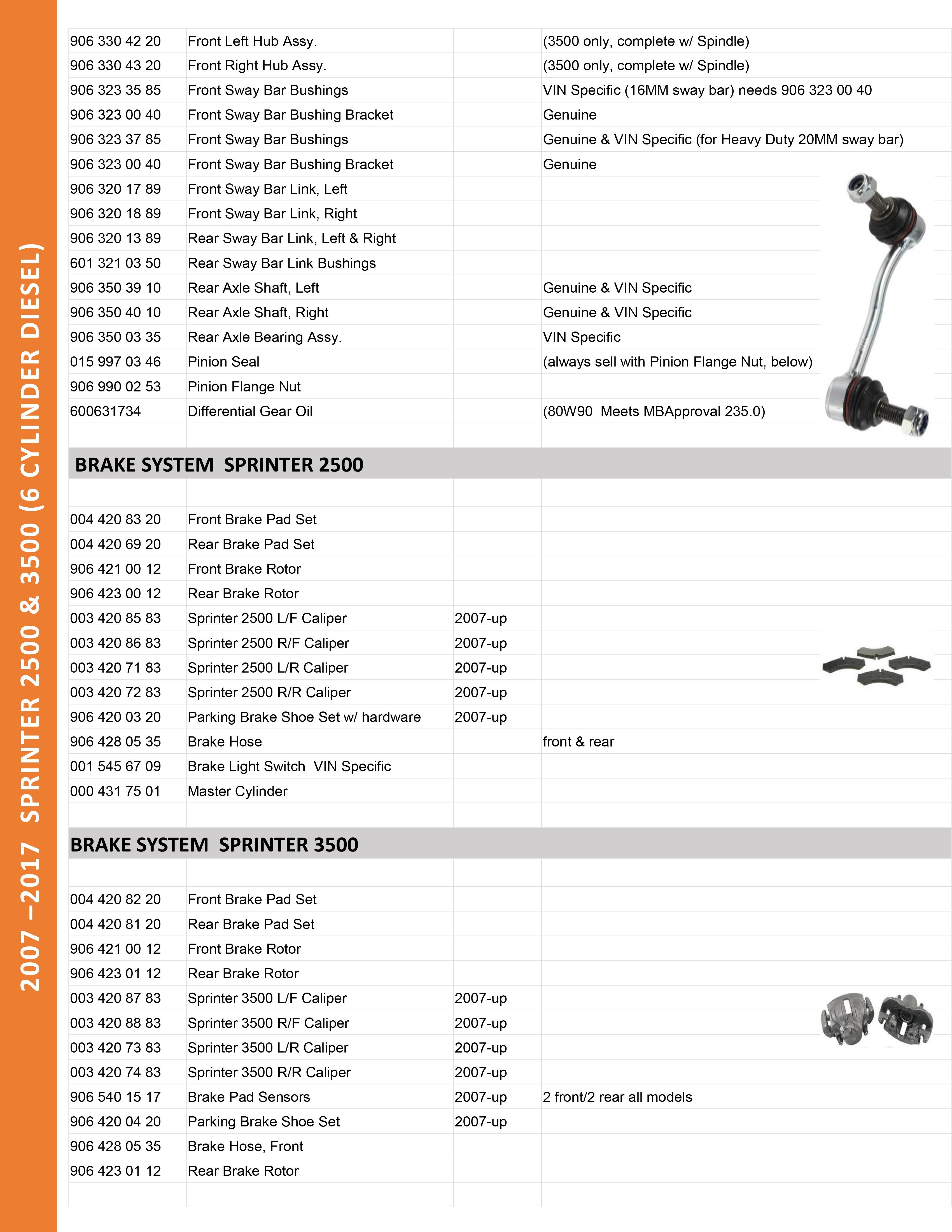 Northside Imports Sprinter Catalog by NorthsideImports Issuu