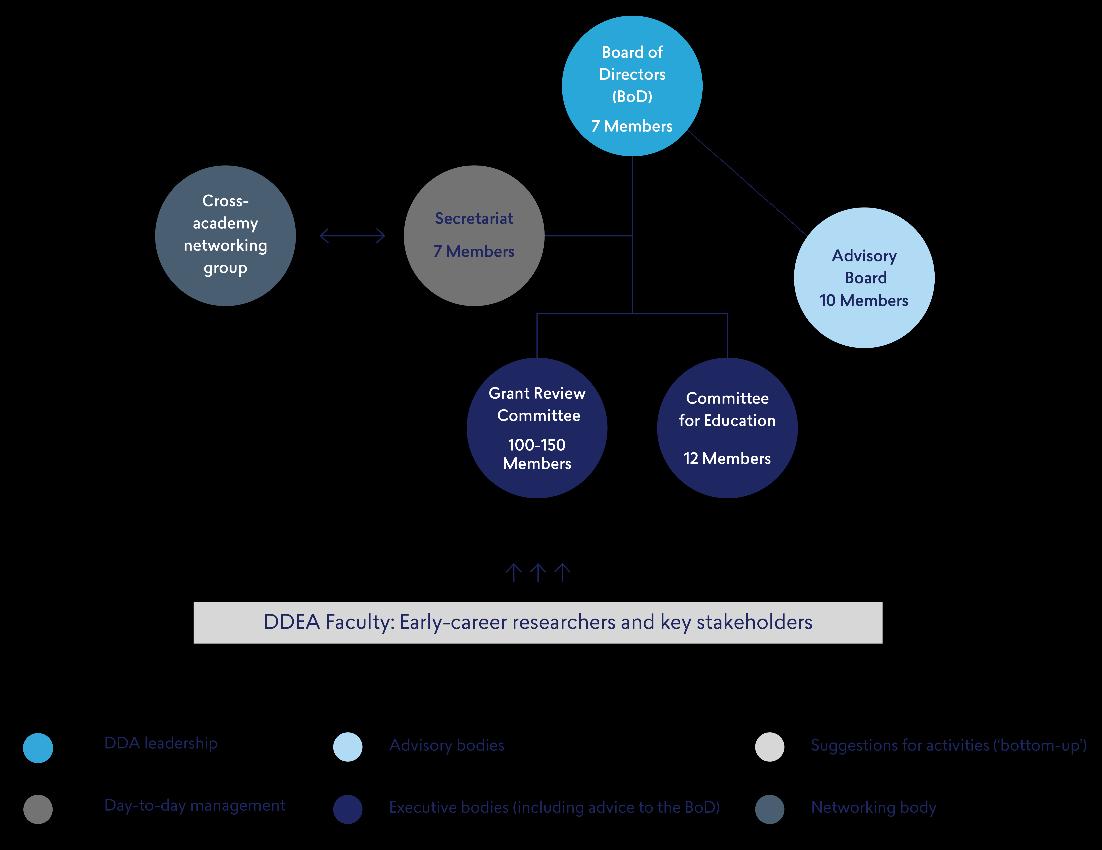 Annual Report 2023 Slides By Ddeacademy Issuu