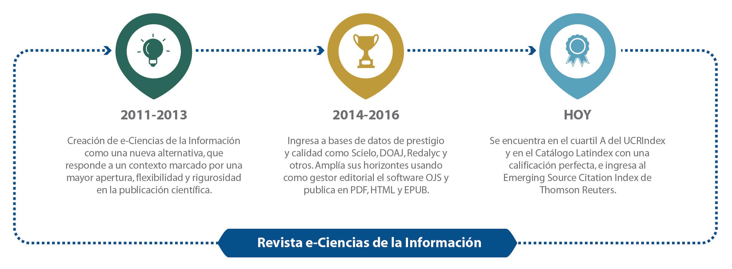 Las Tecnologías De La Información Y La Comunicación by Deyaneira.Catota ...