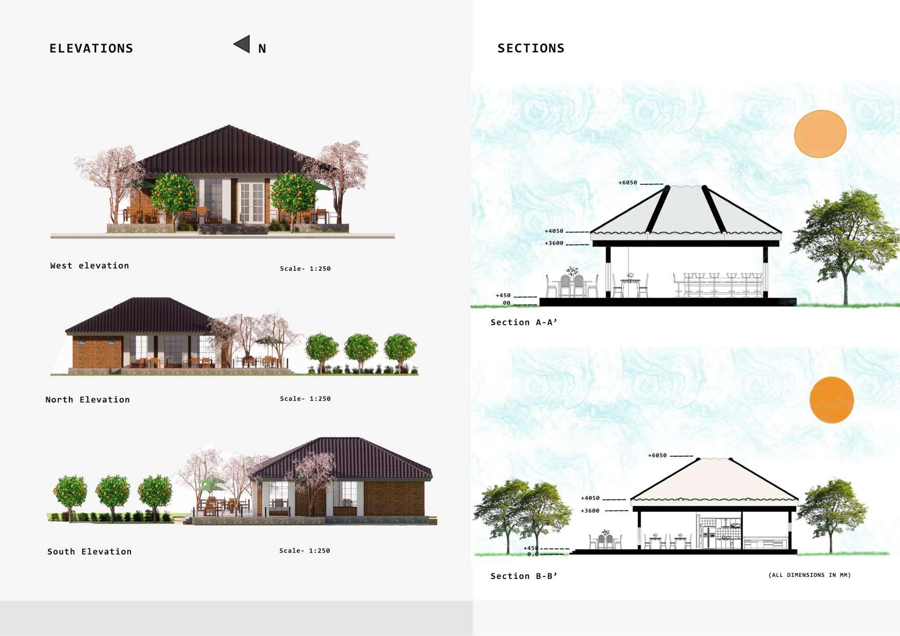 RupshaUndergradPortfolio'24 by Rupsha Datta - Issuu