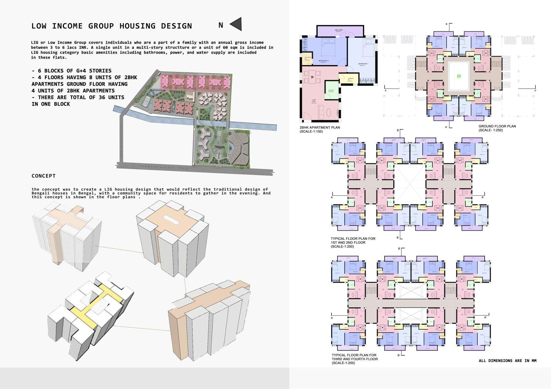 RupshaUndergradPortfolio'24 by Rupsha Datta - Issuu