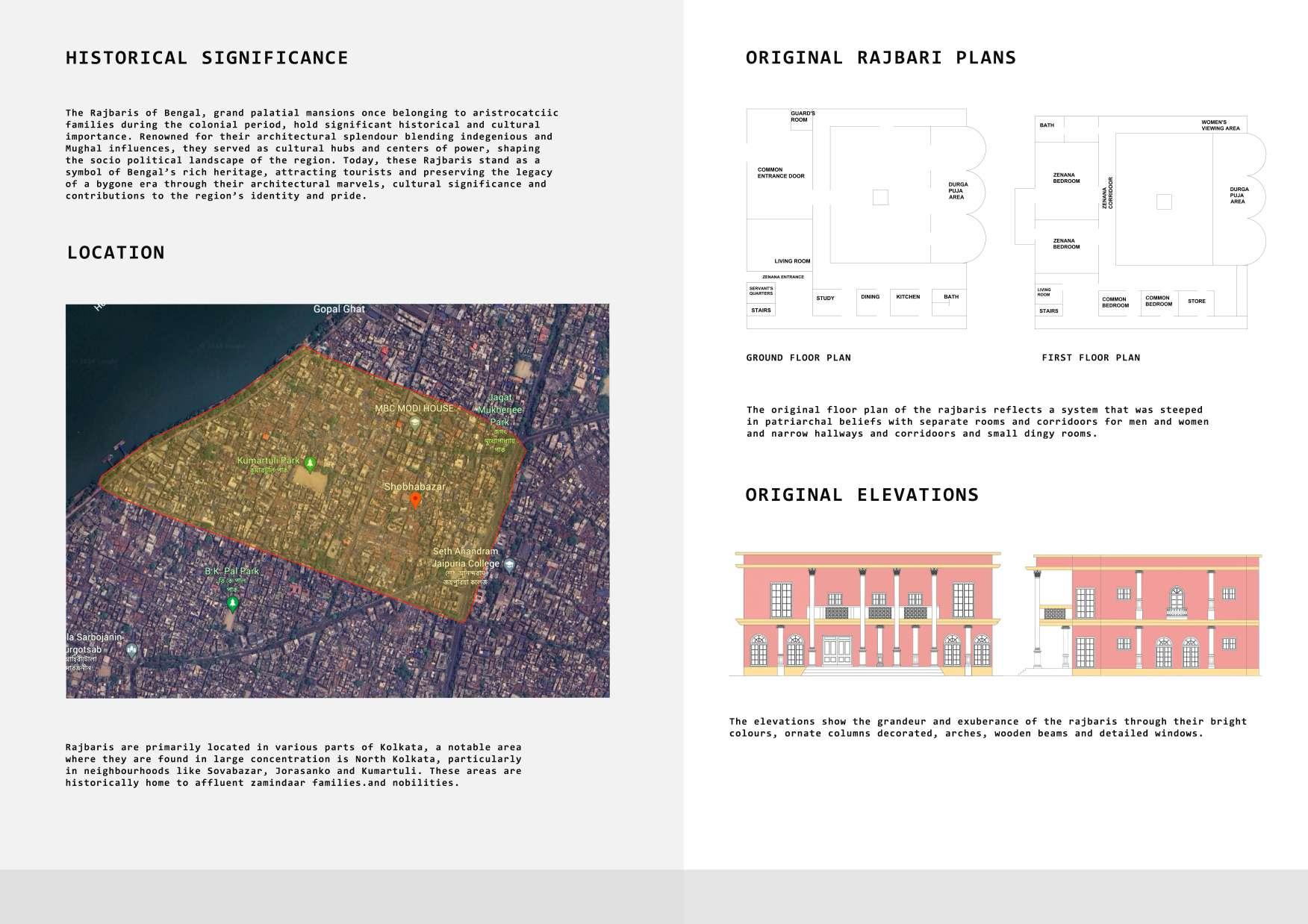 RupshaUndergradPortfolio'24 by Rupsha Datta - Issuu