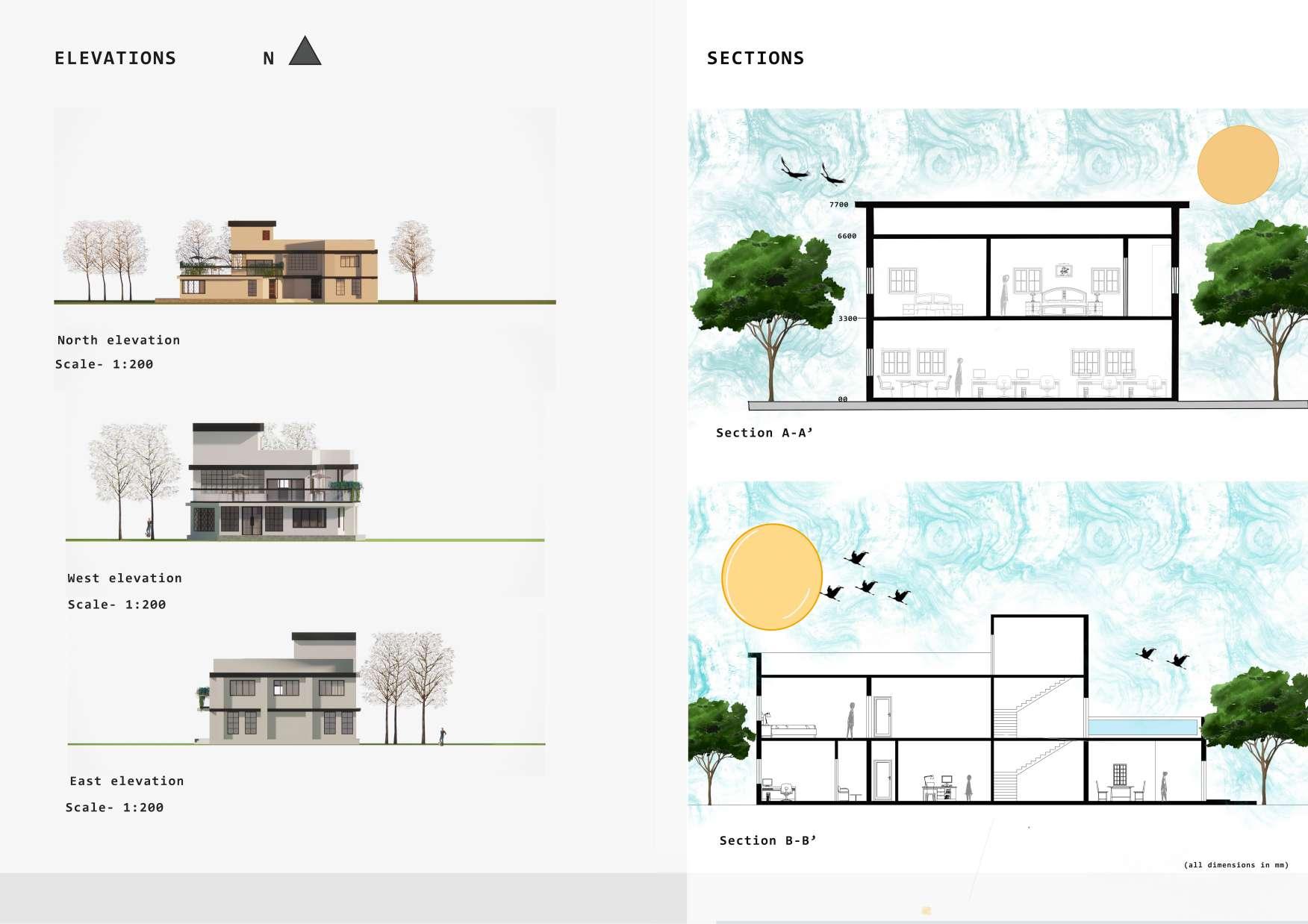 RupshaUndergradPortfolio'24 by Rupsha Datta - Issuu