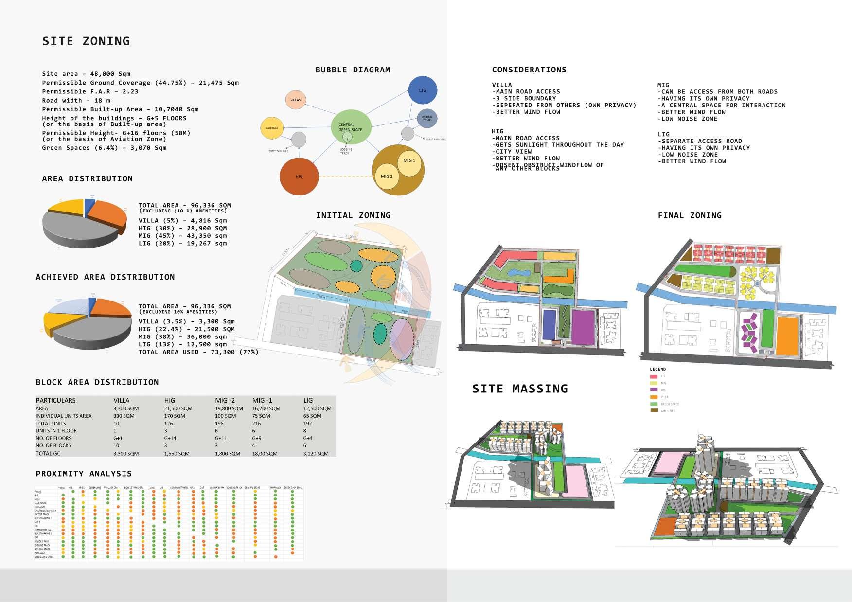 RupshaUndergradPortfolio'24 by Rupsha Datta - Issuu
