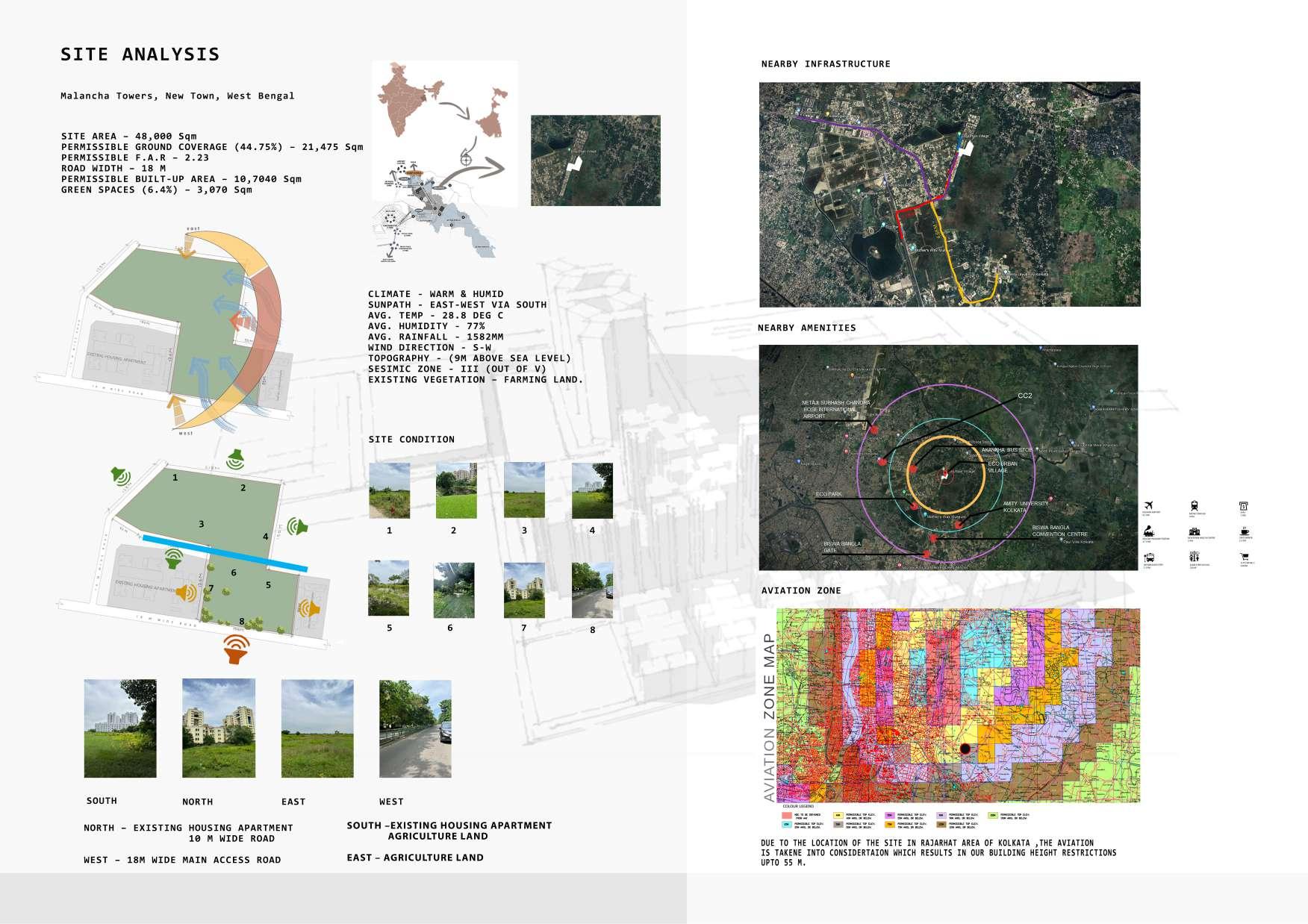 RupshaUndergradPortfolio'24 by Rupsha Datta - Issuu