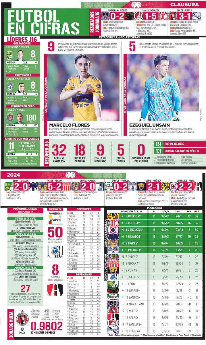 Piedras Negras 23 de abril de 2024 by Grupo Zócalo - Issuu