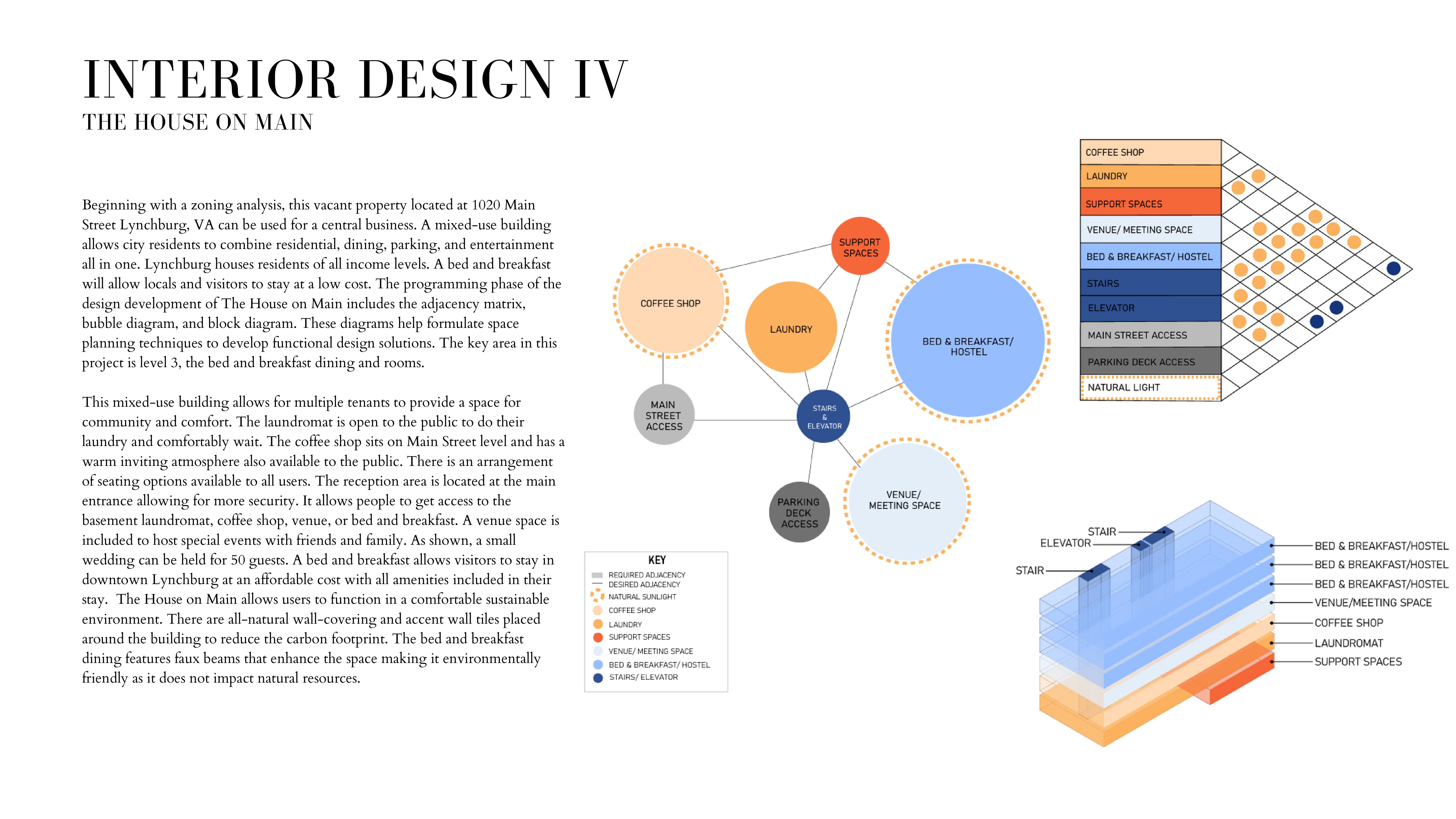 INTERIOR DESIGN PORTFOLIO by Gianna Leone - Issuu