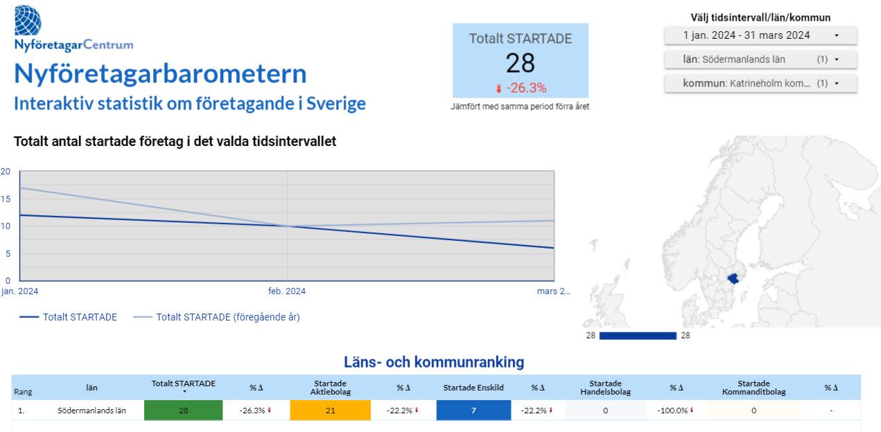 Näringslivsnytt Katrineholms kommun april 2024 by +Katrineholm Issuu