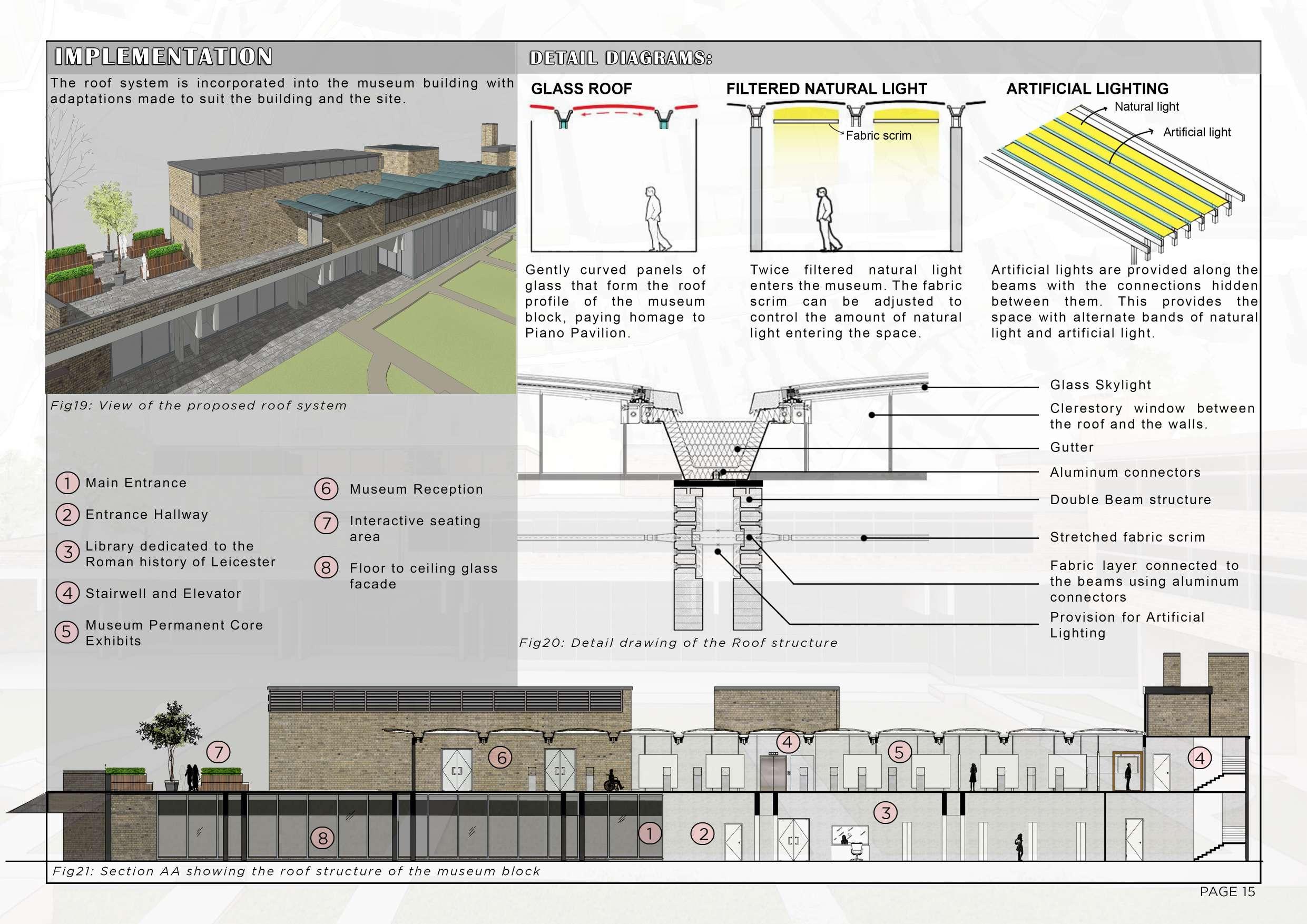 MSc. Architecture and Sustainability: Design Lab Project 1 by HARIPRIYA ...