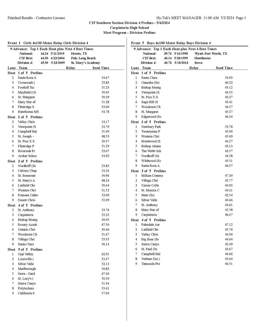 2024 CIFSS FORD Track & Field Prelims D4 by CIF Southern Section Issuu