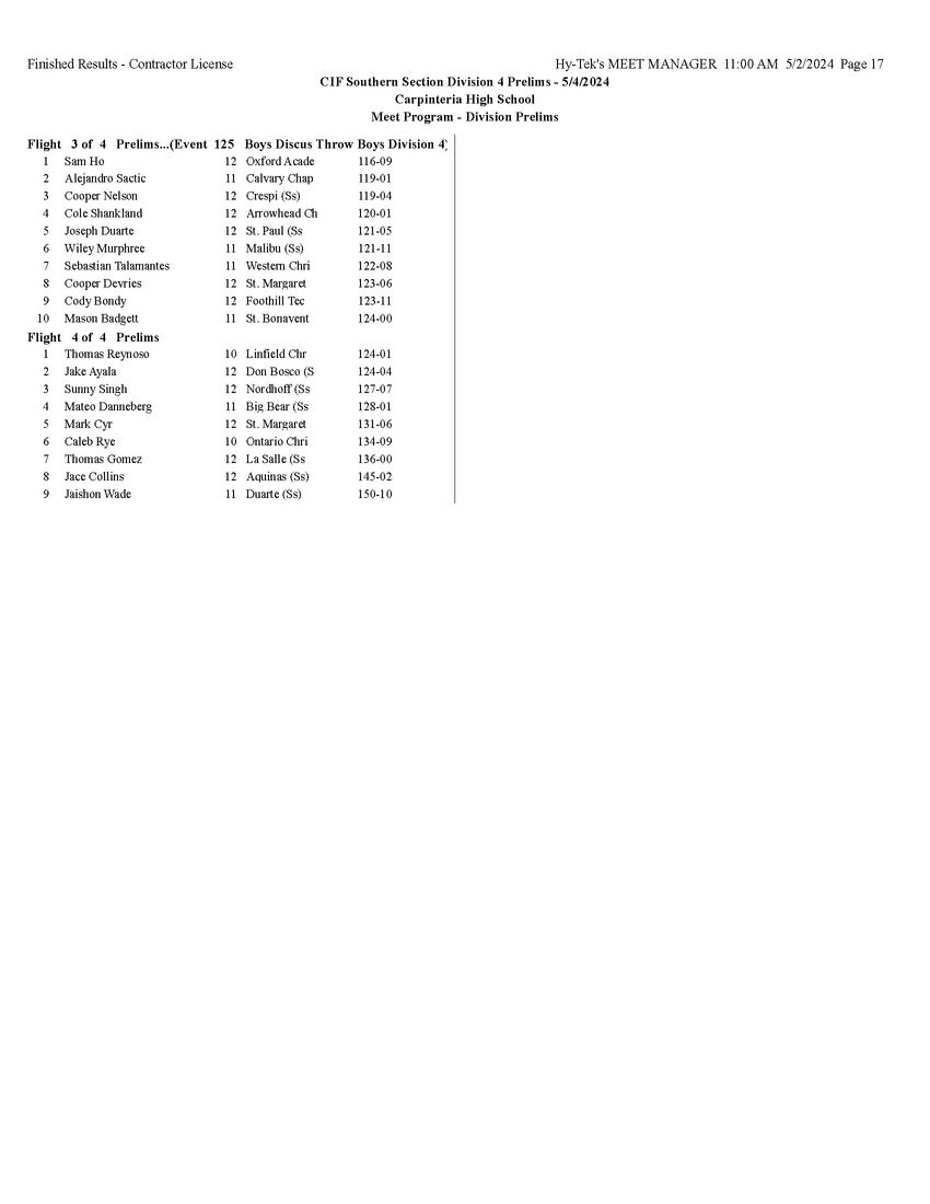 2024 CIFSS FORD Track & Field Prelims D4 by CIF Southern Section Issuu 2024 CIFSS FORD Track & Field Prelims D4 by CIF Southern Section Issuu