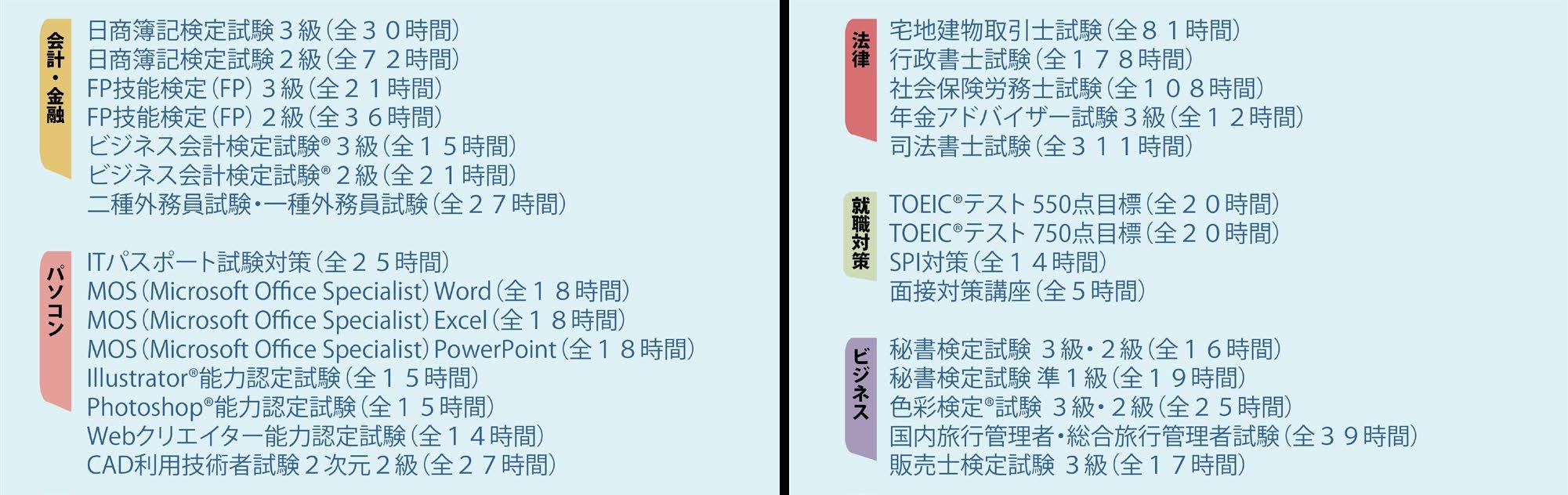 ビジネス 参考書 SPI 絡み付く 簿記 宅建 本 