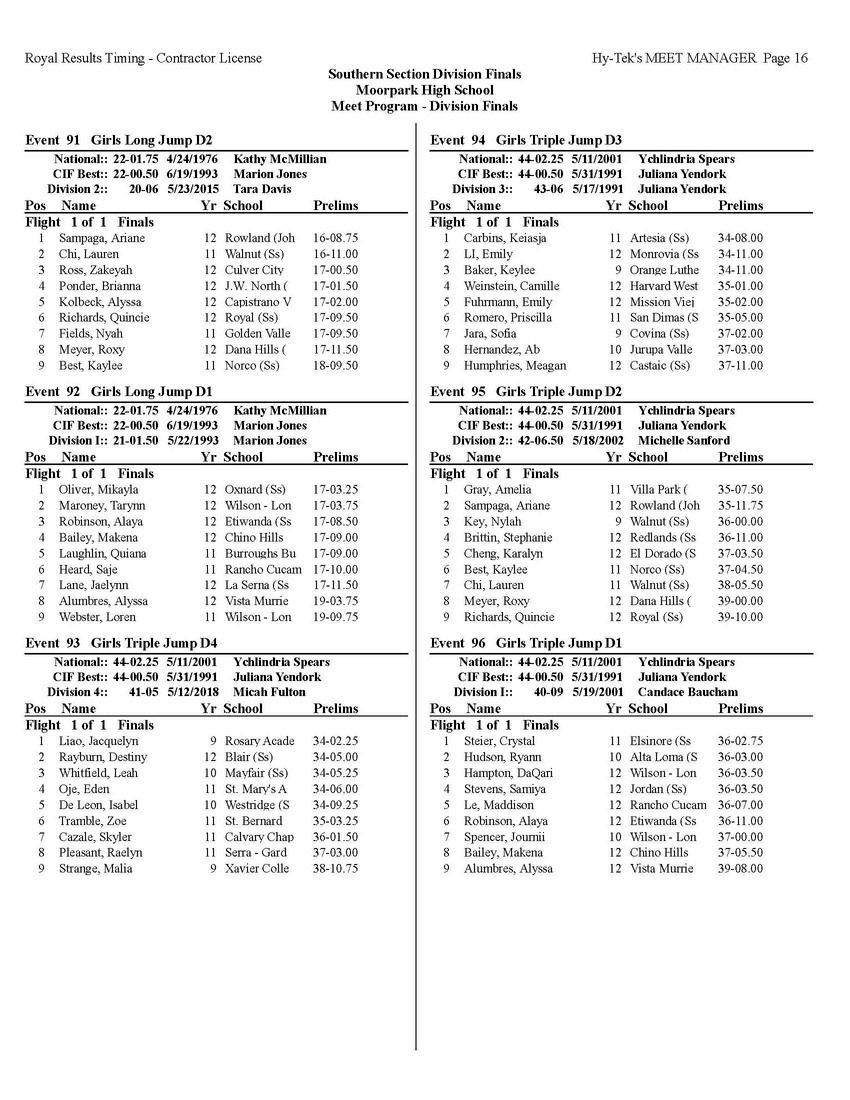 2024 CIFSS FORD Track & Field Divisional Finals Championship Program