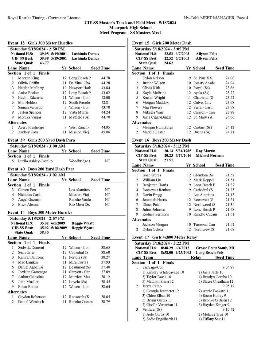 2024 CIFSS FORD Track & Field Masters Meet Program by CIF Southern