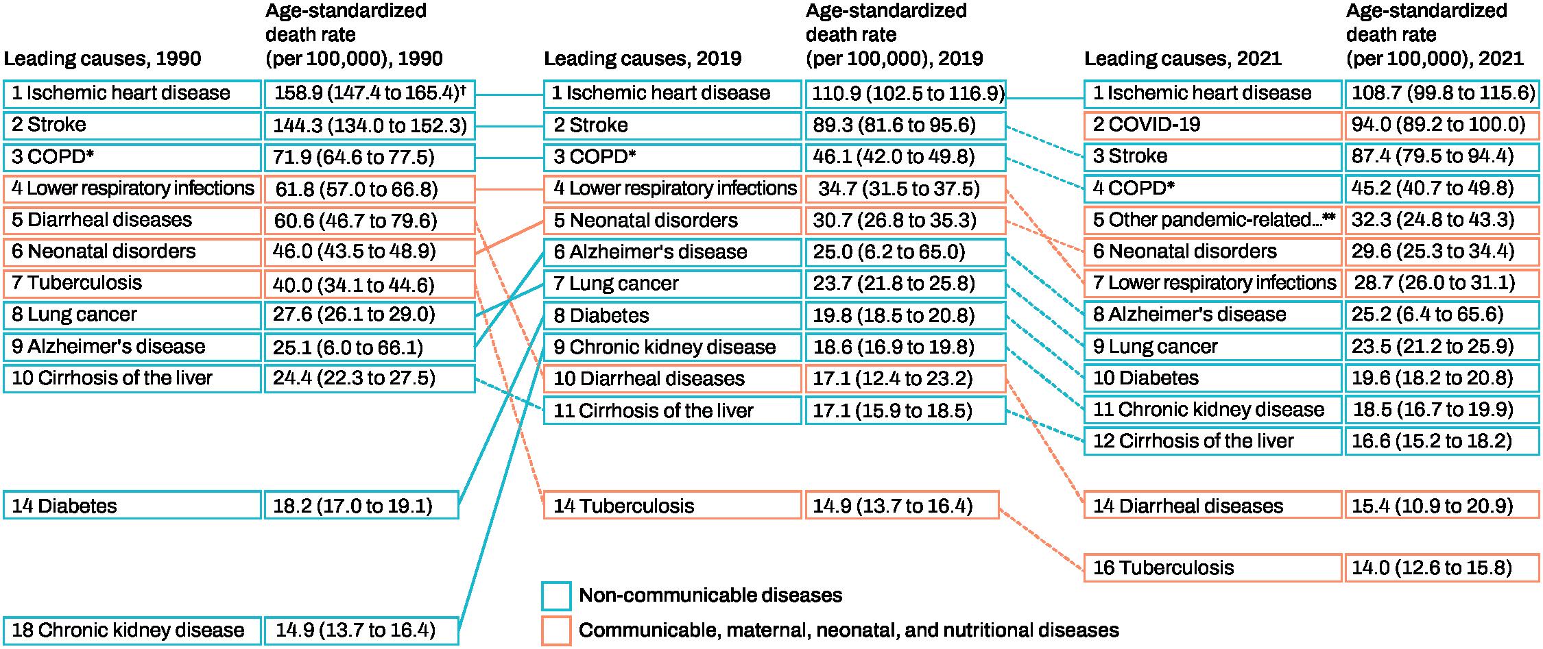 Gbd Method Global Burden of Disease 2021: Findings from the GBD 2021 Study by ...