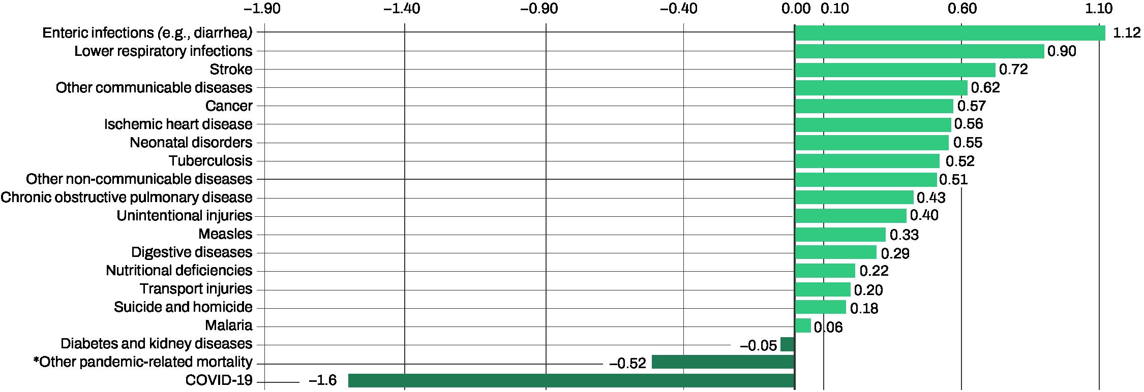 Global Burden of Disease 2021: Findings from the GBD 2021 Study by ...