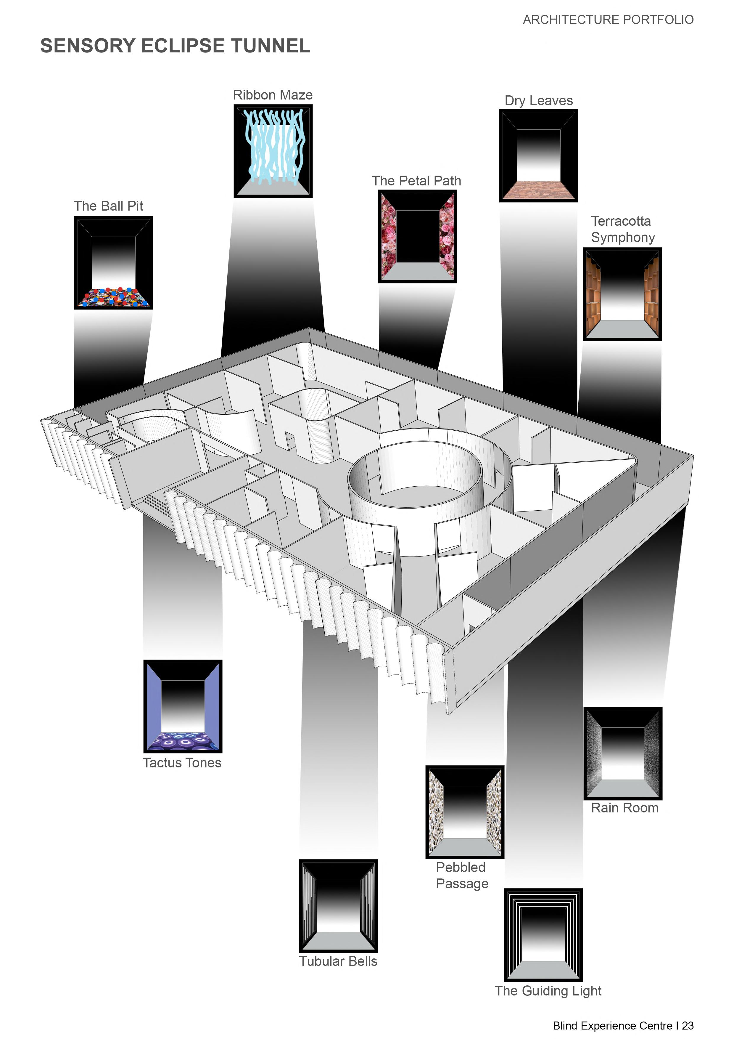 KAVYA S ARCHITECTURE PORTFOLIO 2020-2024 by Kavya Sendhilraja - Issuu