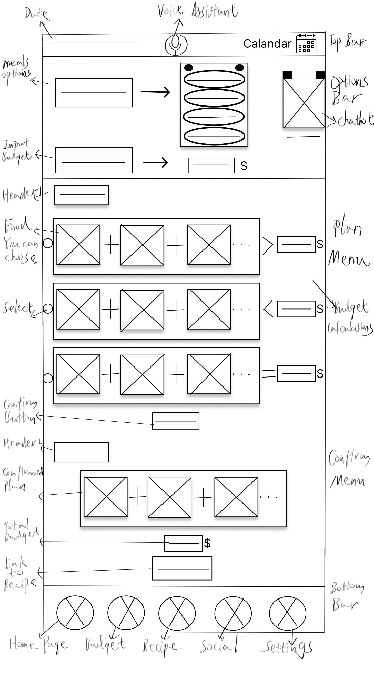 Home of Diet Budget by ninghaoz - Issuu