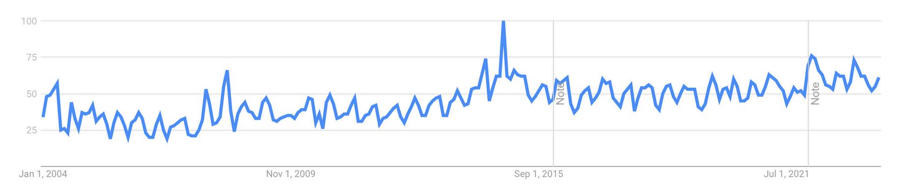 Exoskeleton Web Traffic Statistics and Questions