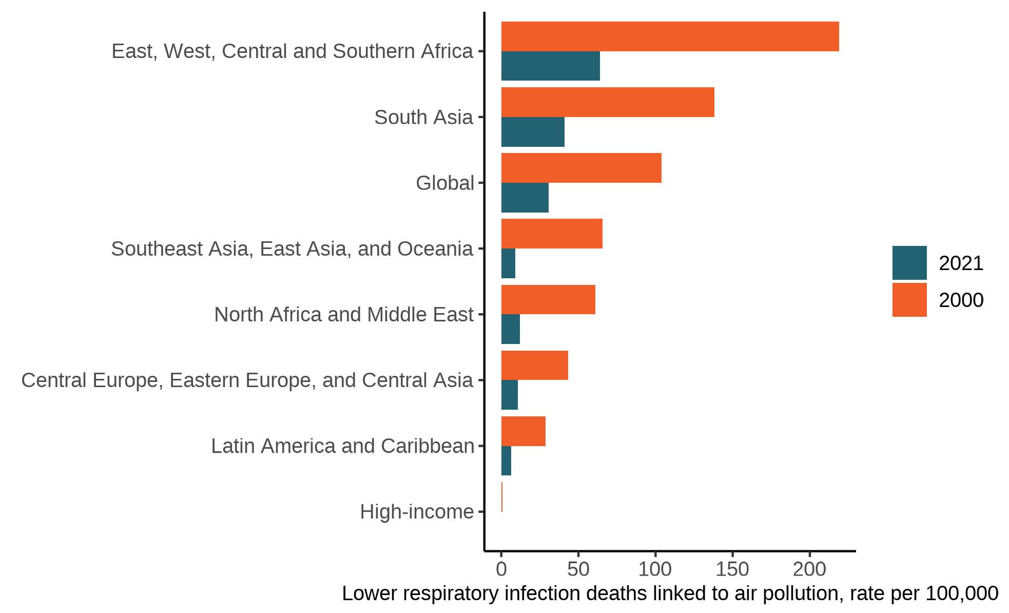 Environmental Pollution Graphs 2024