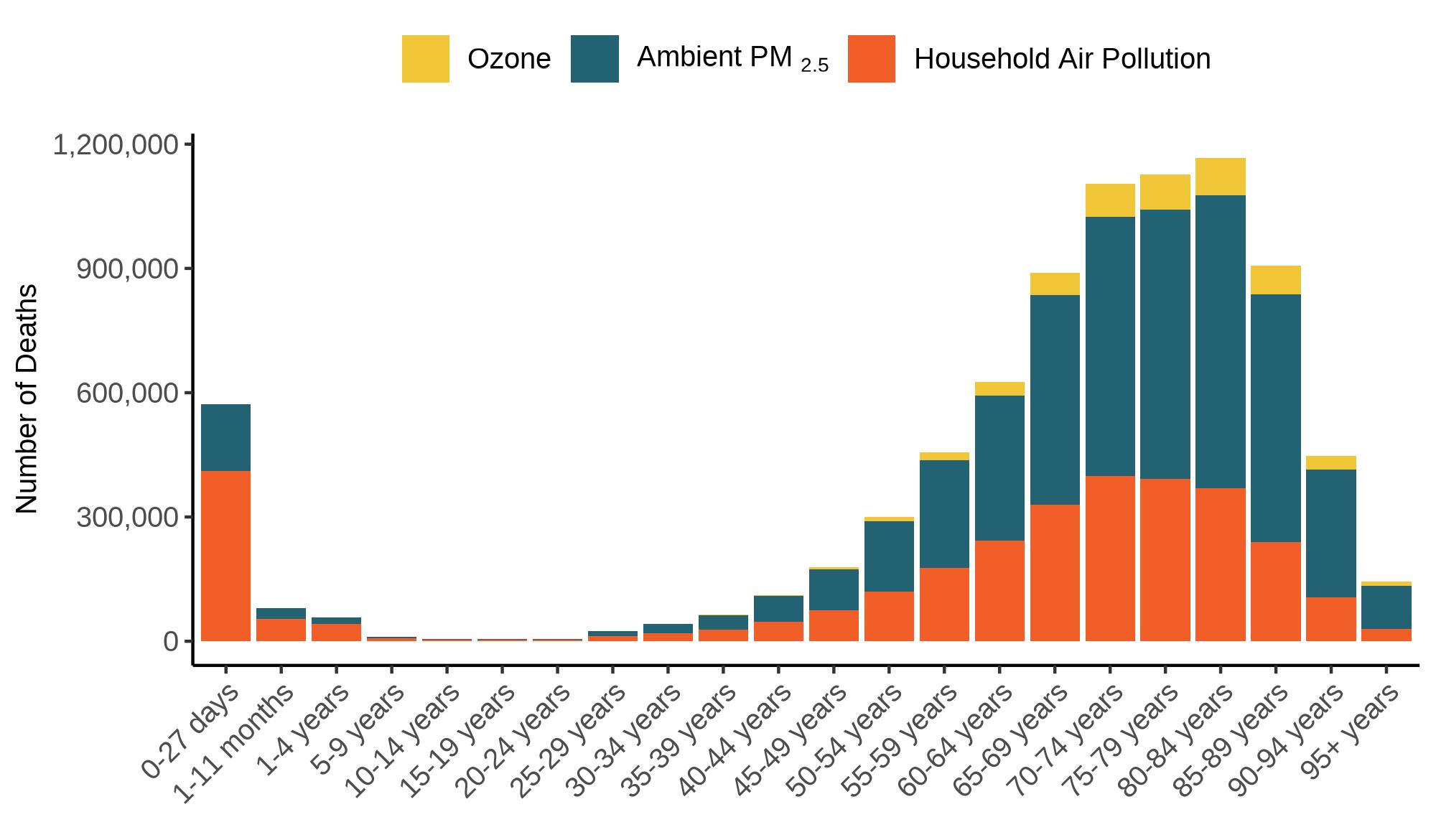 Noise Pollution Graph 2024