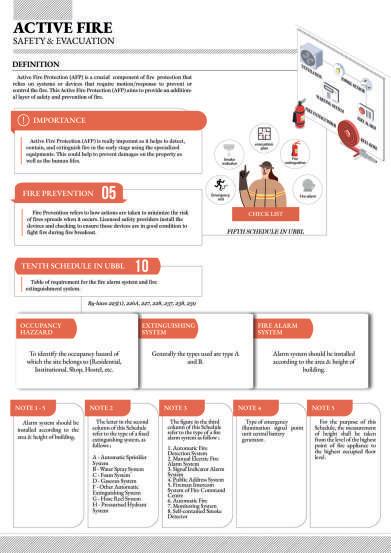 ARC62604 Professional Practice E-Portfolio by Kim DongHyun - Issuu