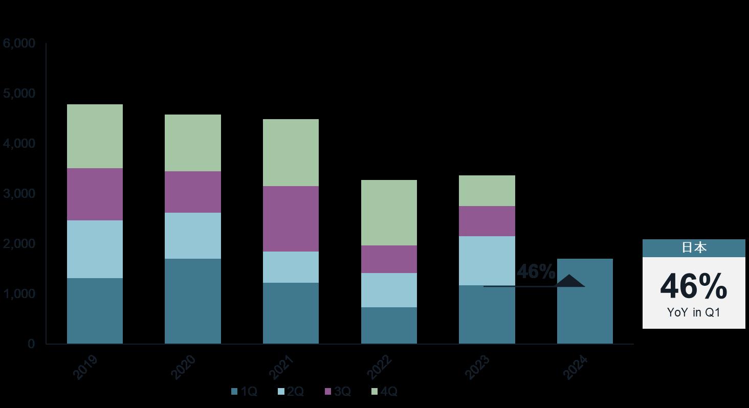 不動産投資市場の研究　金 惺潤 Amazon.co.jp: 不動産投資市場の研究 eBook : 金 惺潤: Kindleストア