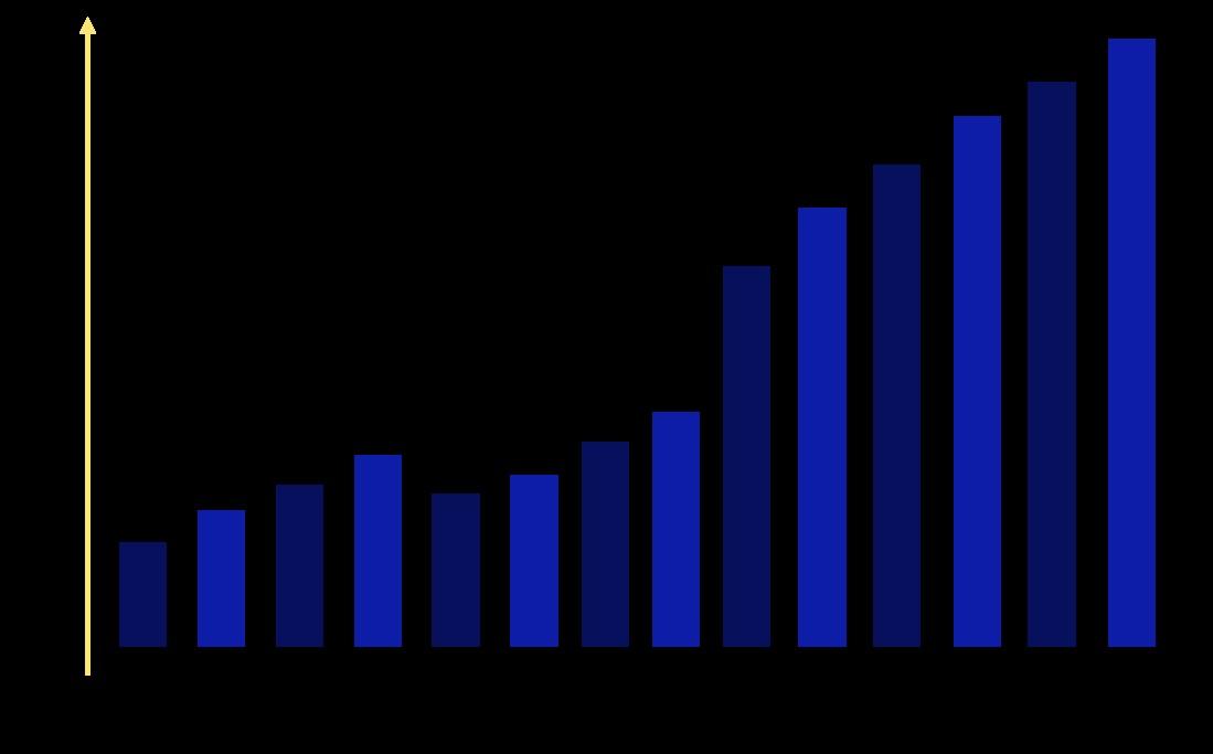 Global Organic Sunflower Oil market cagr 11.4 by ReportPrime Issuu