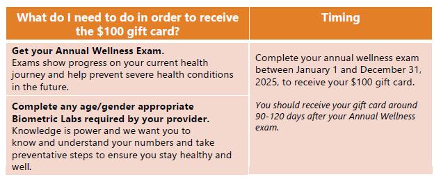 2025 Employee Benefit Guide by West Lafayette Parks and Recreation - Issuu 2025-employee-benefit-guide-by-west-lafayette-parks-and-recreation-issuu