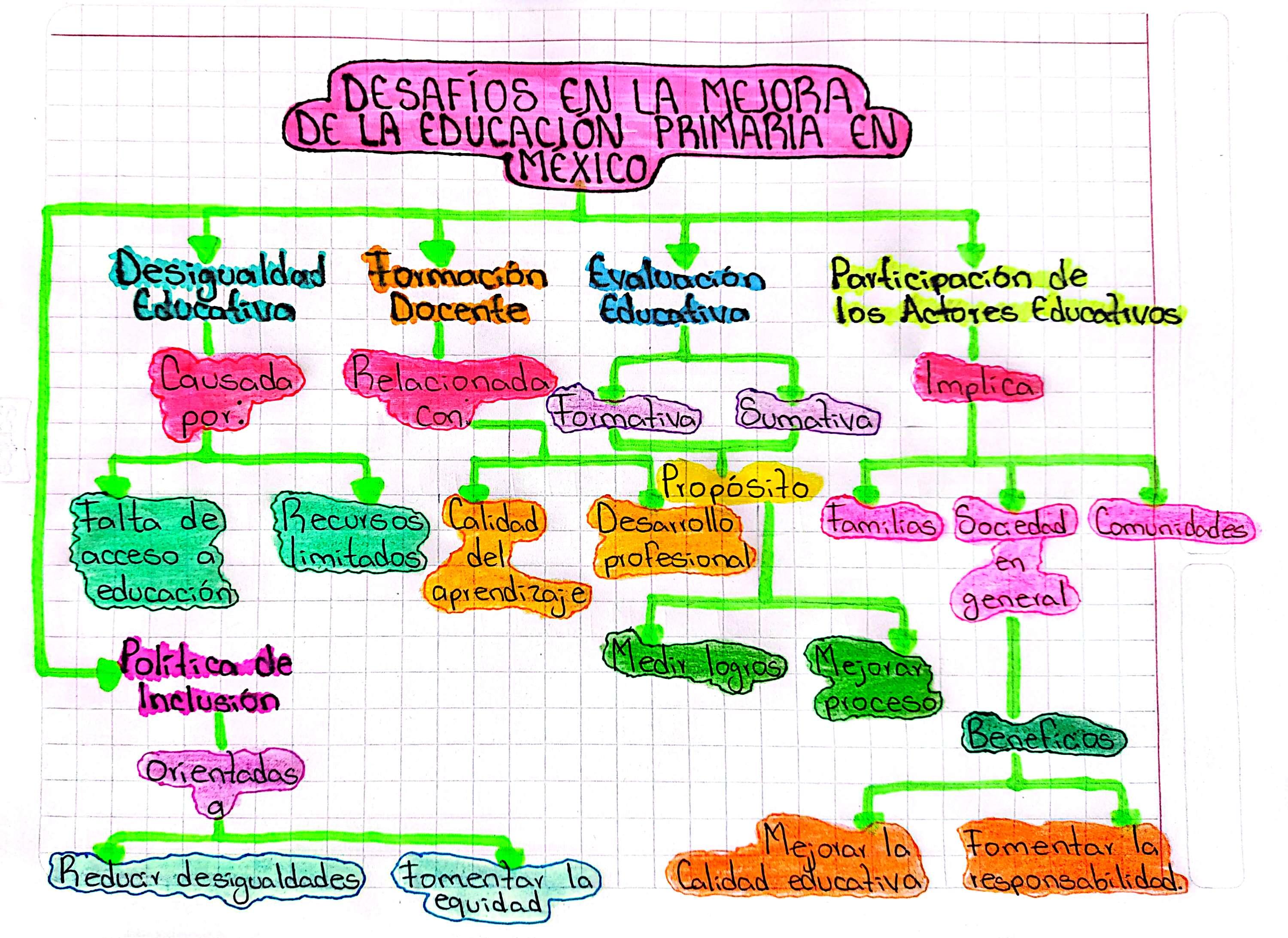 Educación y pedagogía comparada by Cesar Palma Barrera Issuu