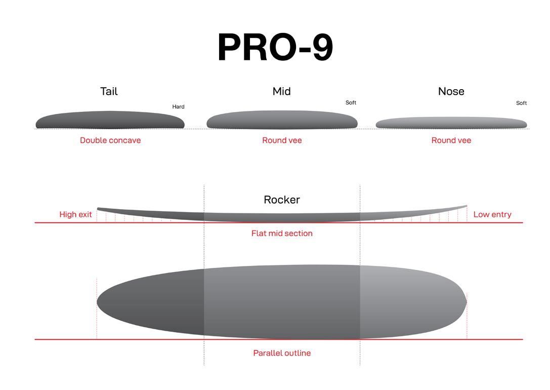 NSP 2025 Surf Dealer Guide by nspsurfboards.com - Issuu