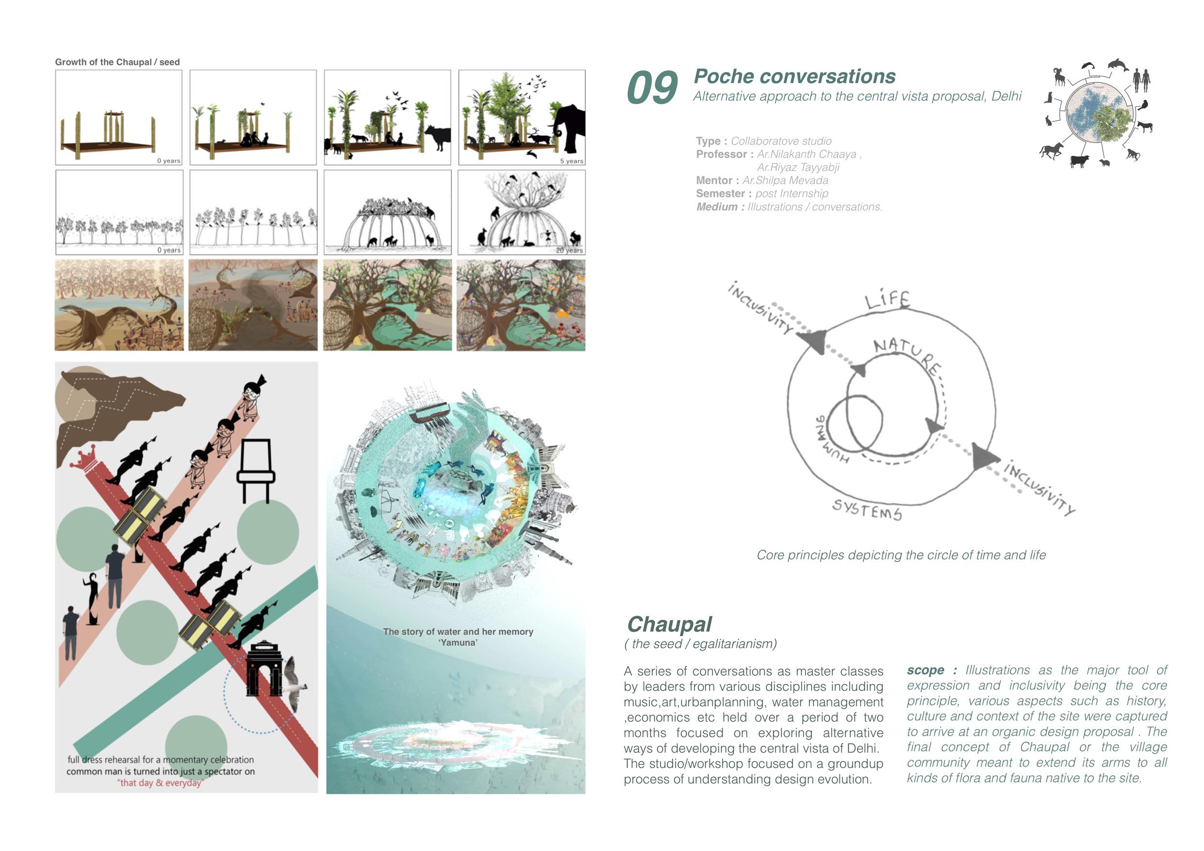 Abirami Periakaruppan | Architecture Portfolio '24 by abirami ...