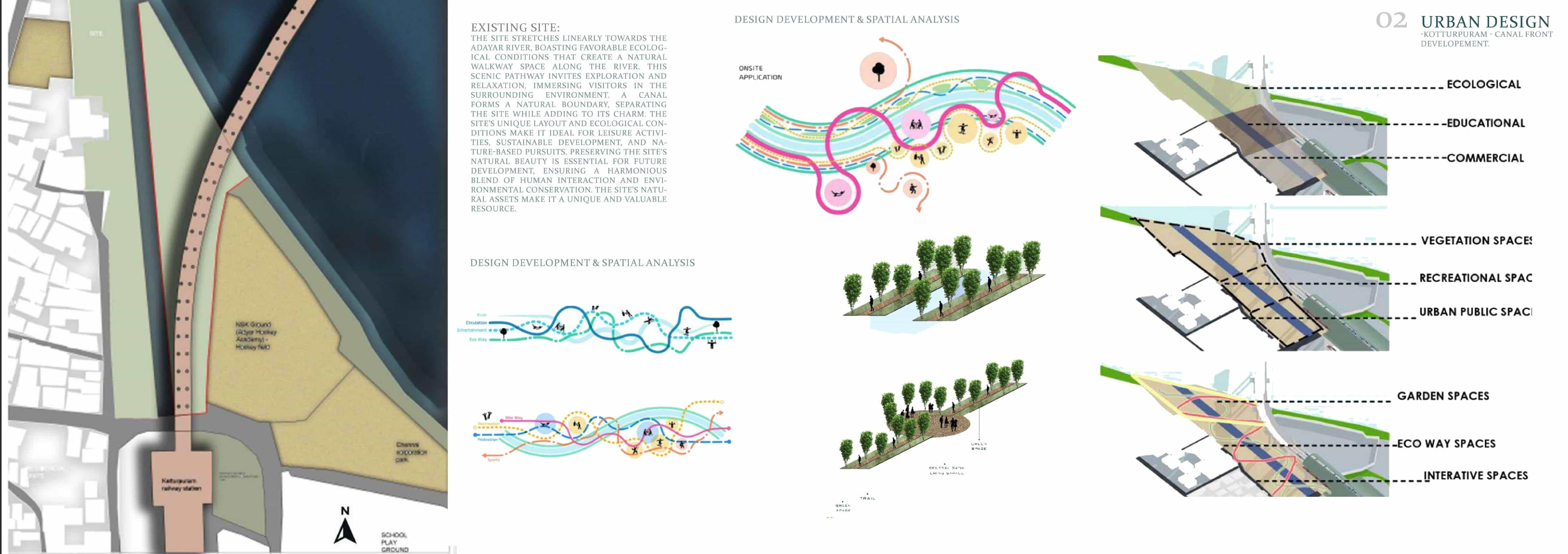 Landscape Architect Portfolio by Parthi Pan - Issuu