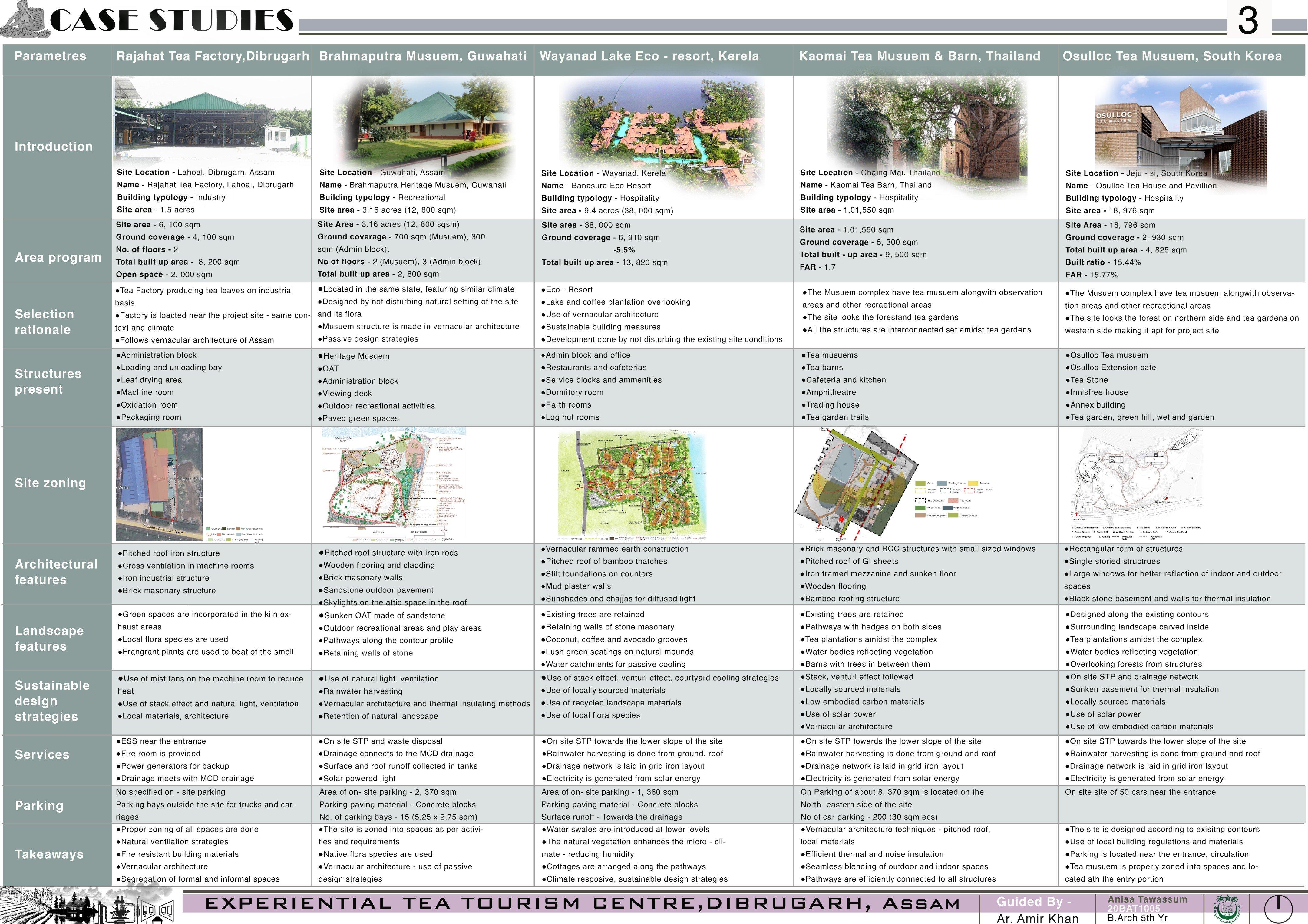 Bachelor of architecture - thesis project by anisa tawassum - Issuu
