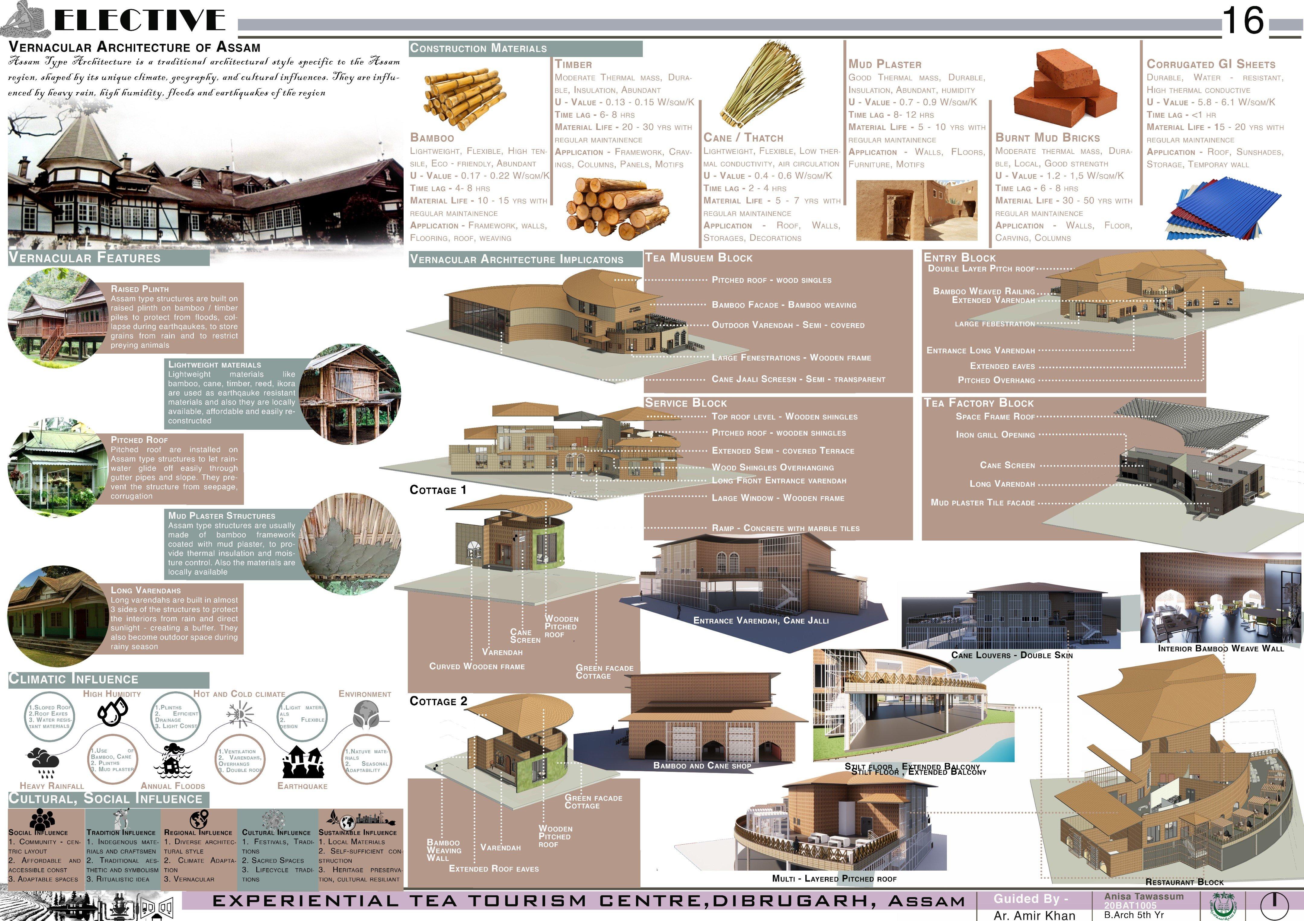 Bachelor of architecture - thesis project by anisa tawassum - Issuu