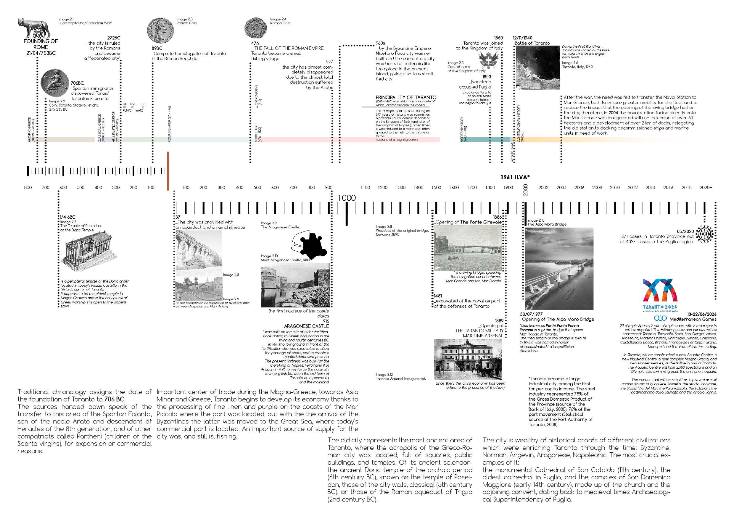 Master's Thesis: \, image size:2480x1754